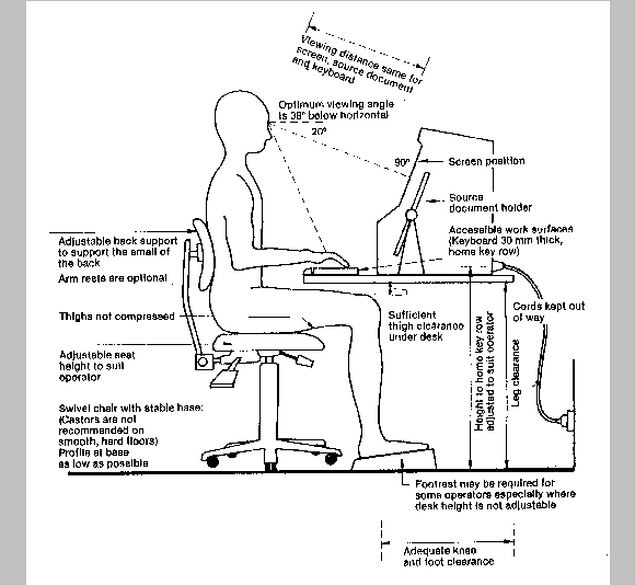 Office Furniture Supply: Computer Desk ergonomics